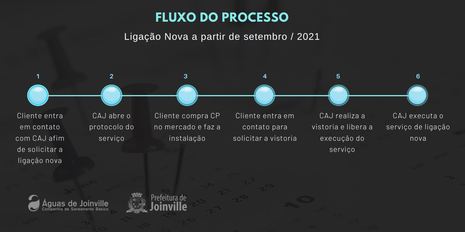 Fluxo caixa padrao